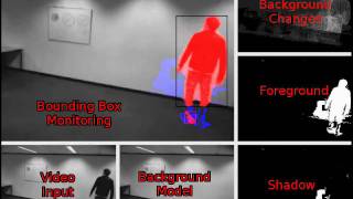 HvA Fall Detection