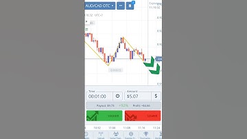 Technical Analysis on Pocket Option Tutorial #pocketoption #binaryoptions