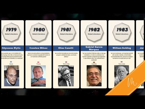 Video: ¿Sobre qué escriben los premios Nobel de literatura modernos?