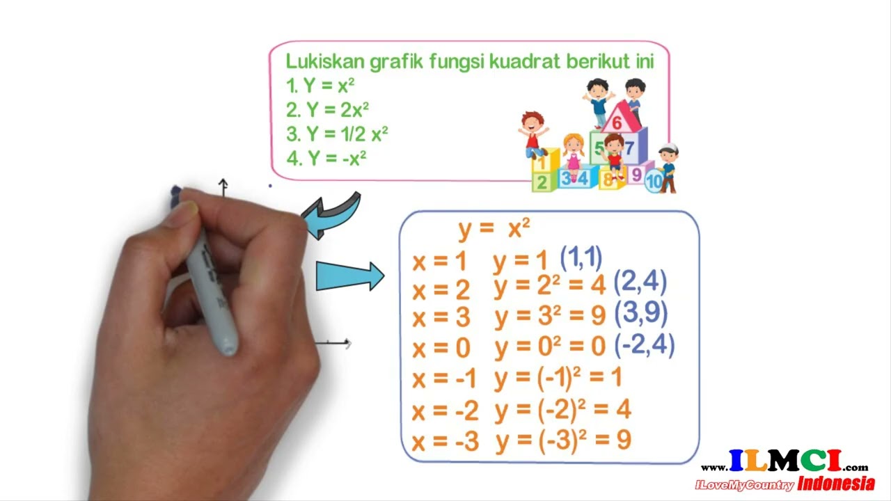 MATEMATIKA KELAS 10   Persamaan dan Fungsi Kuadrat Fungsi Kuadrat Latihan Soal essay 2