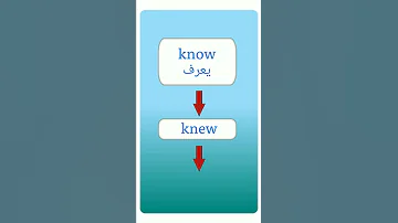 تصريف فعل يعرف Know في اللغة الإنجليزية سلسلة تصريف الافعال الشاذة في اللغة الإنجليزية 