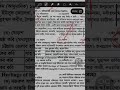 One minute Bangla Lit- 47 BCS