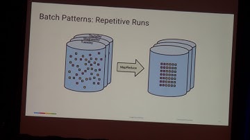 Jennifer Tong - Coping With IoT Data - Code on the Beach 2016