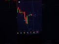Stop Losing Trades: Try This AI Indicator.
