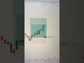 3 Lot se Option Buying Trading ⚡️NIFTY LIVE OPTION TRADING #trading #nifty #option