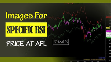 49: Price At A Specific RSI AFL For Amibroker