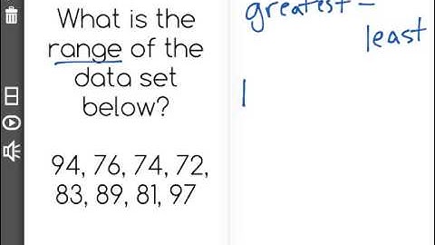 [6.SP.2-1.4] Data Distribution and Shape - Common Core Standard