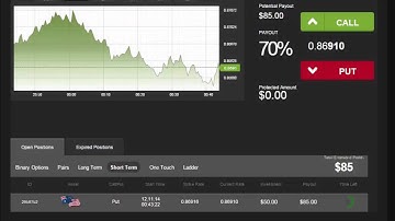 Auto Binary Signals (Main ABS) Video 1 Live Trading - November 12th 2014