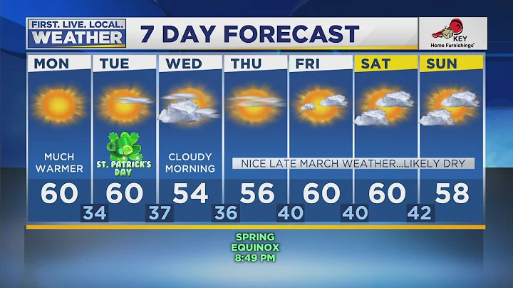Monday morning FOX 12 weather forecast (3/16)