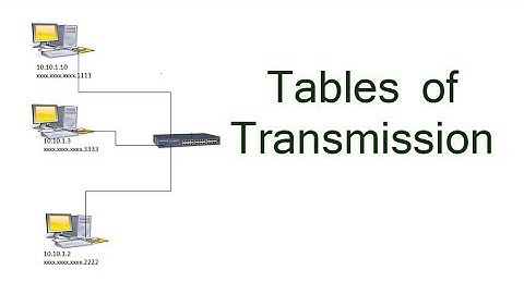 Tables of Transmission Explained by Tech Guru Manjit