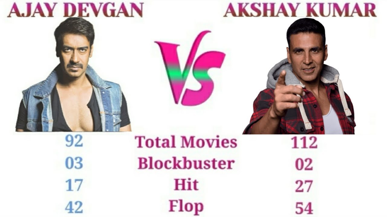 Ajay Devgan vs Akshay Kumar Comparison 2018,- Lifestyle | Net Worth