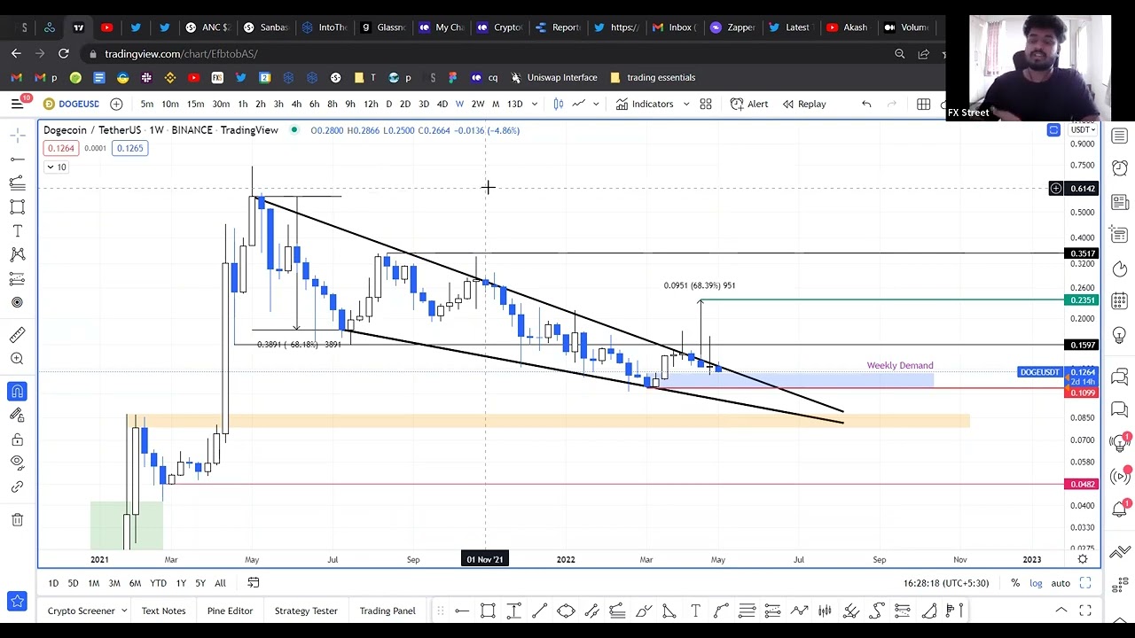 Dogecoin price falls short, delaying 70% bull rally