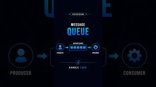Message Queues Explained