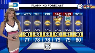 Local 10 Forecast: Morning Edition 6-16-20