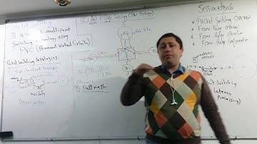 03 - CCNP Routing 300-101 ( Session 03 ) By Eng-Ahmed Nabil - Arabic