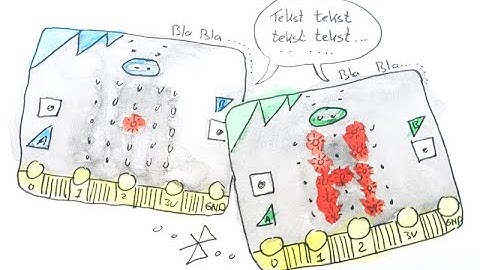 QuickStart Visio Kaart 10 microbit101 - Geheime Code