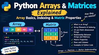Information Python Arrays & Matrices Explained | Array Basics, Indexing & Matrix Properties | Python Lecture News