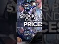 Market update Iran attack short
