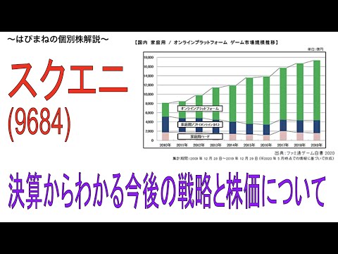 決算から見えるゲーム市場の未来とは？スクウェア・エニックス・ホールディングスの今度の株価を考察。