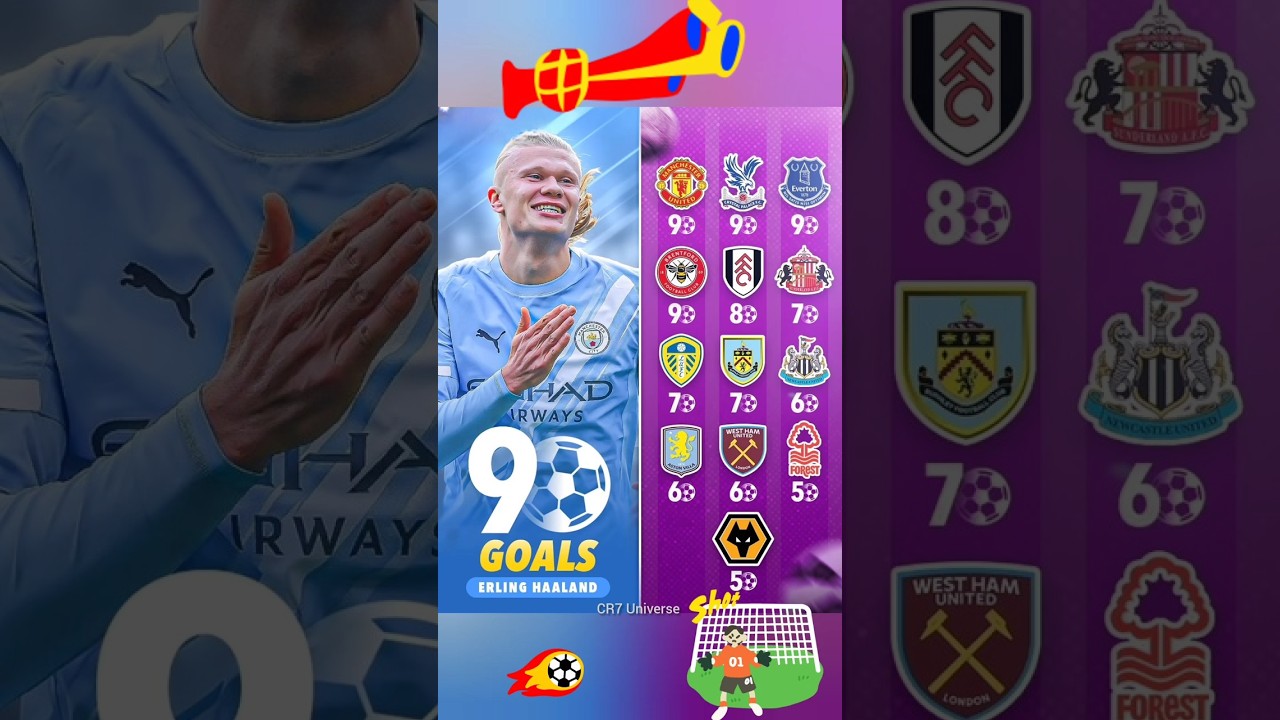 Haaland, Mbappé & Kane Have More Goals Than Entire Clubs! 🤯⚽ | 2025 Season Stats