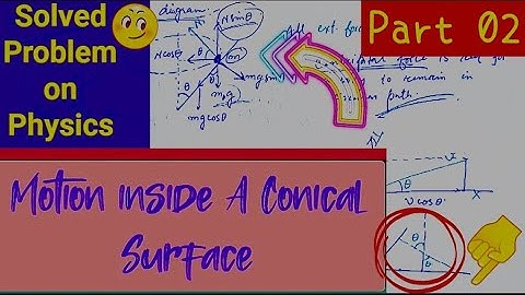 Motion in CONICS_Part 02 | Solved Problem on Laws of Motion_Motion along Frictionless Cone