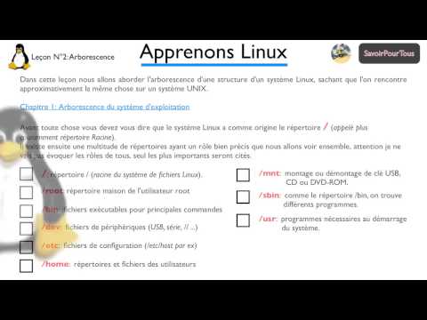 Linux - 02 - Arborescence