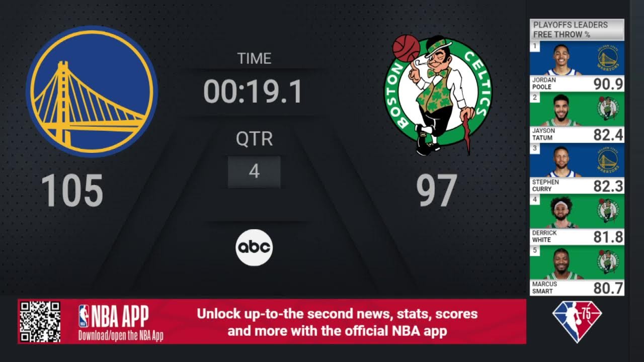 Warriors Celtics Game 4 2022 #NBAFinals Presented by YouTube TV Live Scoreboard