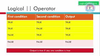 33  Logical Operators In Java