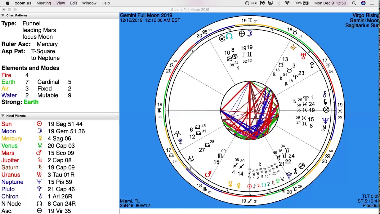 Gemini Full Moon December 2019: An inconvenient time, trust the process ...