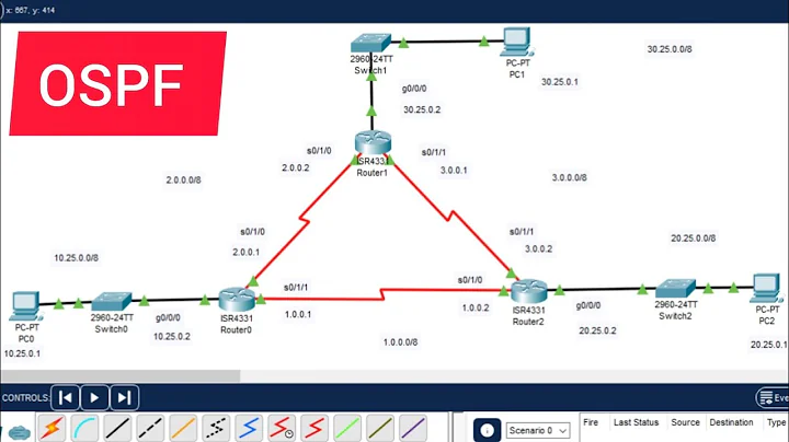 How to Configuration OSPF Routing in Cisco Packet Tracer | Dynamic Routing |Step-by-Step Explanation
