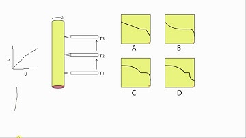UCEED 2020 Solved - Solution for Question 43 | CEED | Part A | NID | B.Des |Answer Key| Speed | Dis.