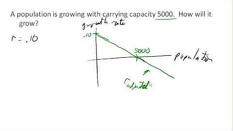 Logistic model