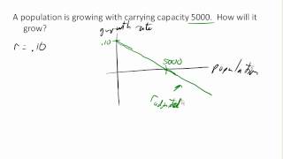 Logistic model