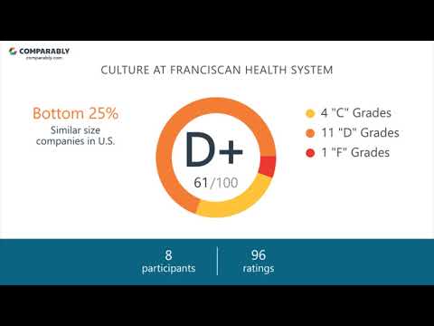 Working at Franciscan Health System - May 2018