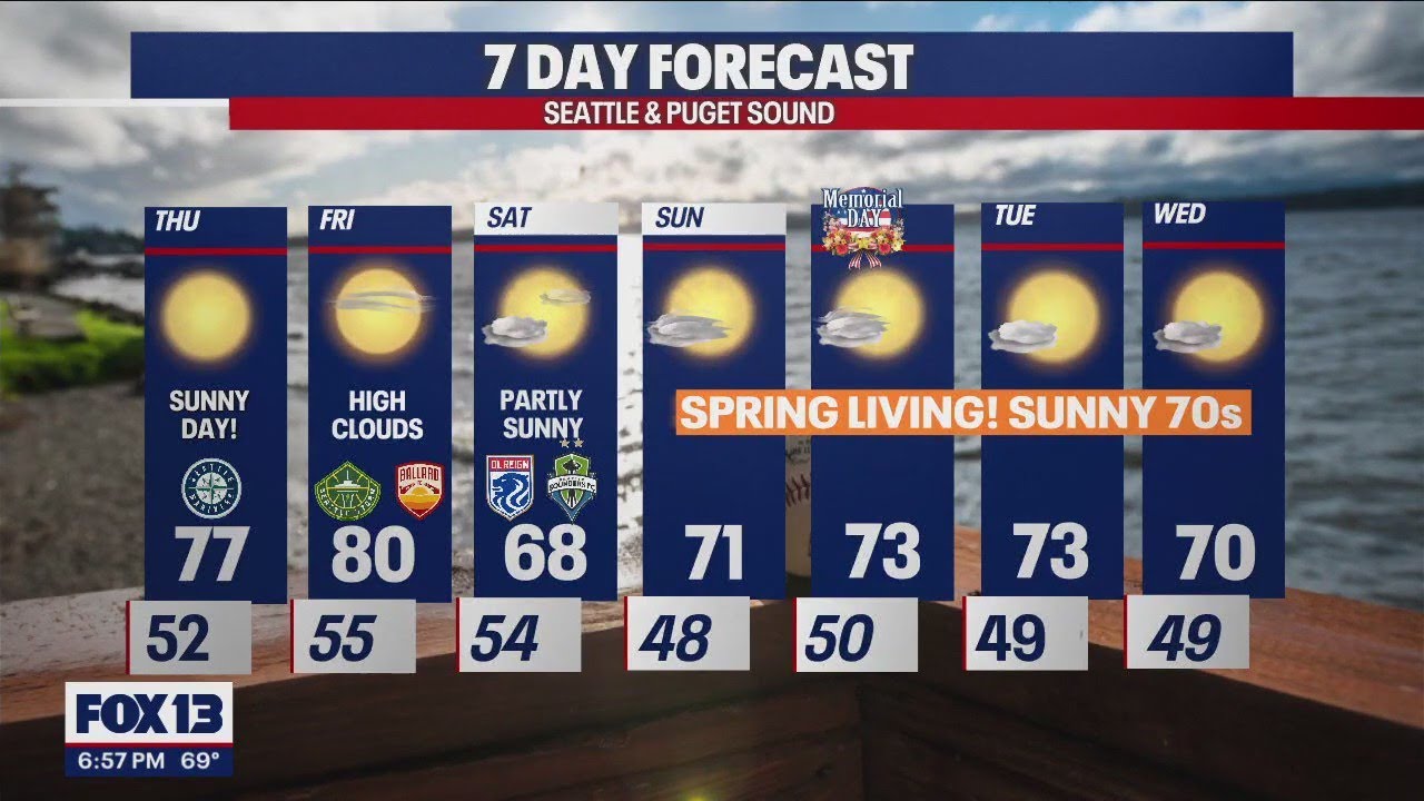 Beautiful summer-like week ahead! | FOX 13 Seattle - YouTube
