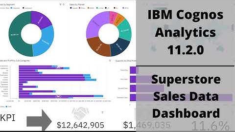 Superstore Sales Dashboard Video | IBM Cognos Analytics 11.2.0