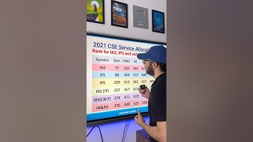 Rank for IAS, IPS and Various Other Services | UPSC CSE