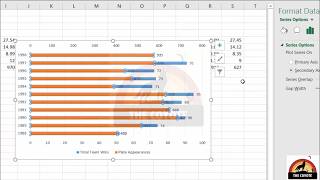 How to Format Charts in Excel | Complete Beginner to Advanced Guide| Create Charts Step by Step