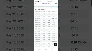 Roundhill ETF QDTE - Similar In Performance To XDTE (Linked)