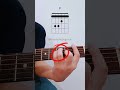 Bí Quyết Cải Thiện Kỹ Thuật Bấm Hợp Âm Chặn