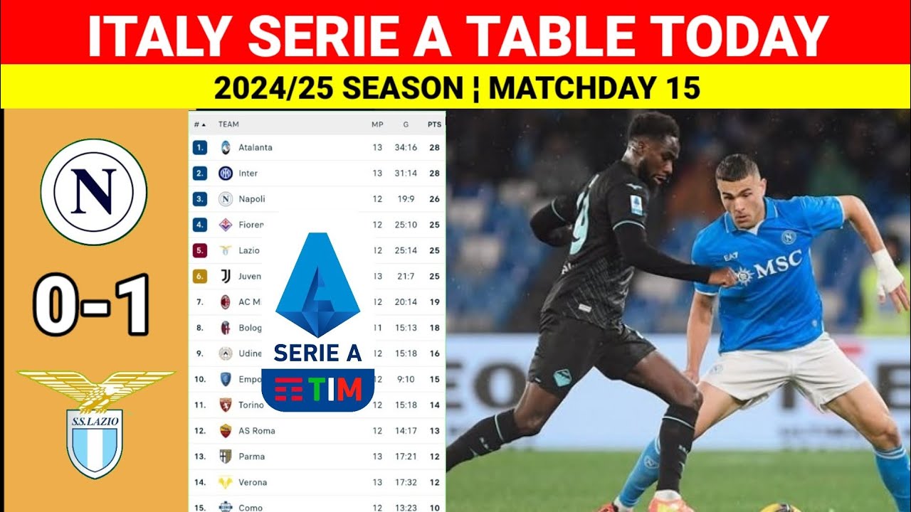 Italy Serie A Table Updated Today after Napoli vs Lazio ¦ Serie A Table ...