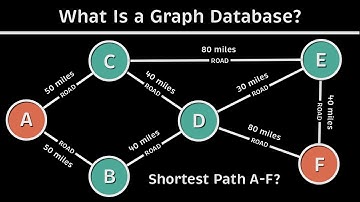 What Is a Graph Database? (Animated + Practice)