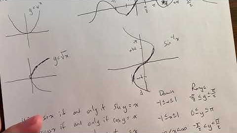 Pre-Calculus Topics: Inverse Trigonometric Functions