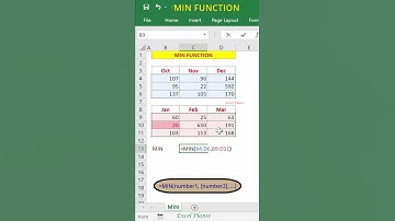 MIN Function in Excel under a minute | Excel Tips and Tricks | Excel Formulas & Functions | #Shorts