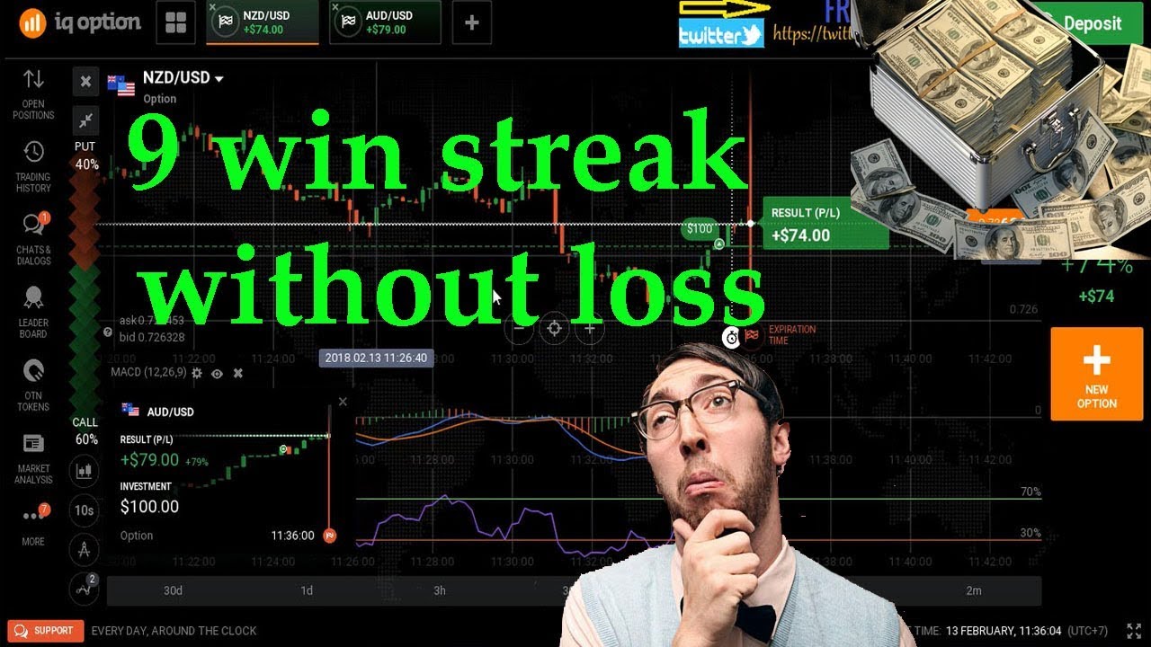 Binary options win loss record india