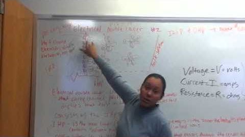 electrical double layer