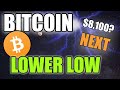 Bitcoin Lower Low As BTC Price Falls