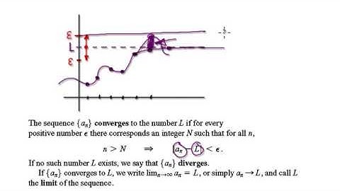 Video 2487 - Definition of Convergence for Sequences - Part 1/2