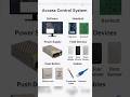 Main Components Used in Access Control System #acs #lock #security #rex #powersupply #software #elv