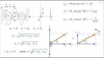 Series RLC Circuit Analysis